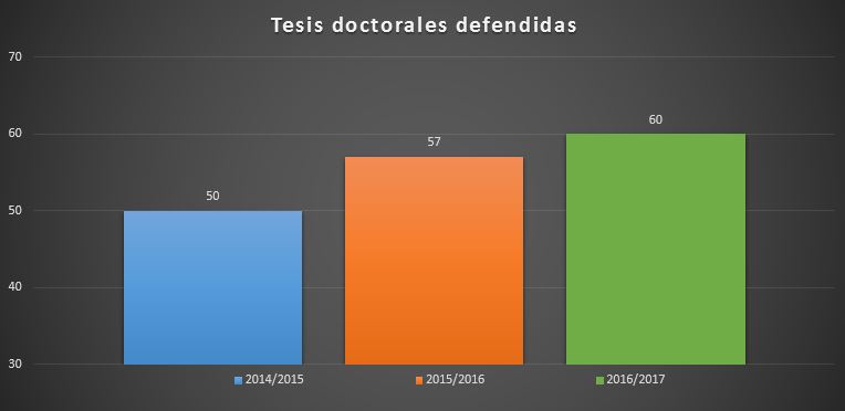 Tesis Doctorales defendidas en la Facultad<br/>Doctoral theses defended in the Faculty of Biological Sciences